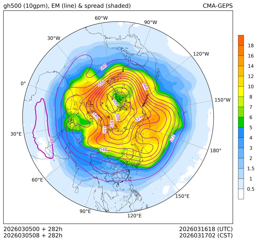 03/05 08时 +282小时