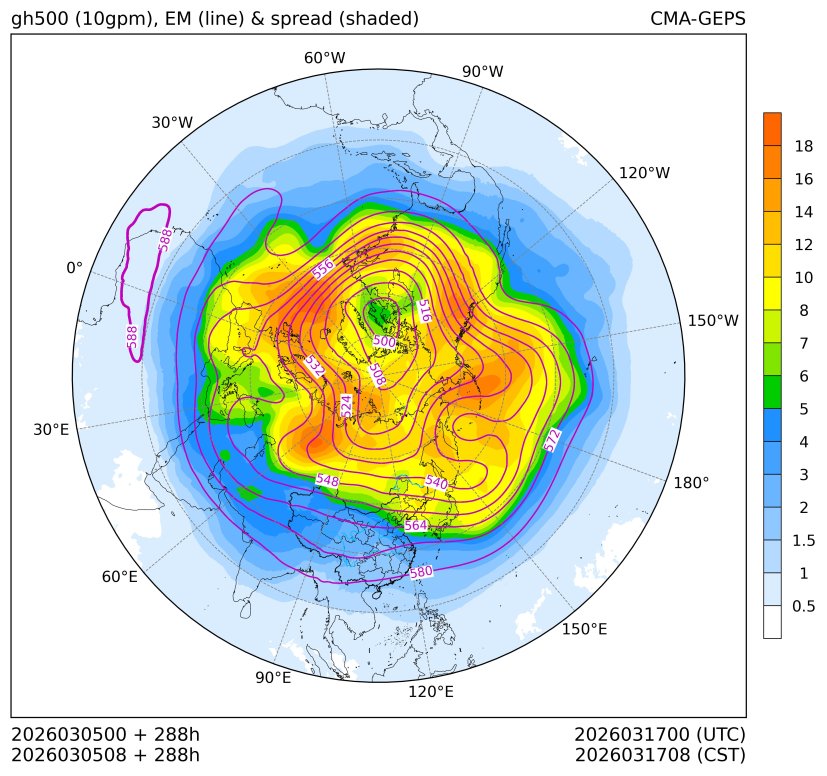 03/05 08时 +288小时