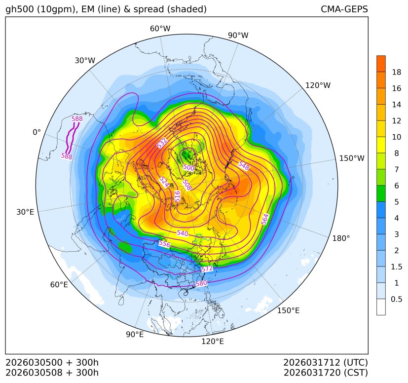03/05 08时 +300小时