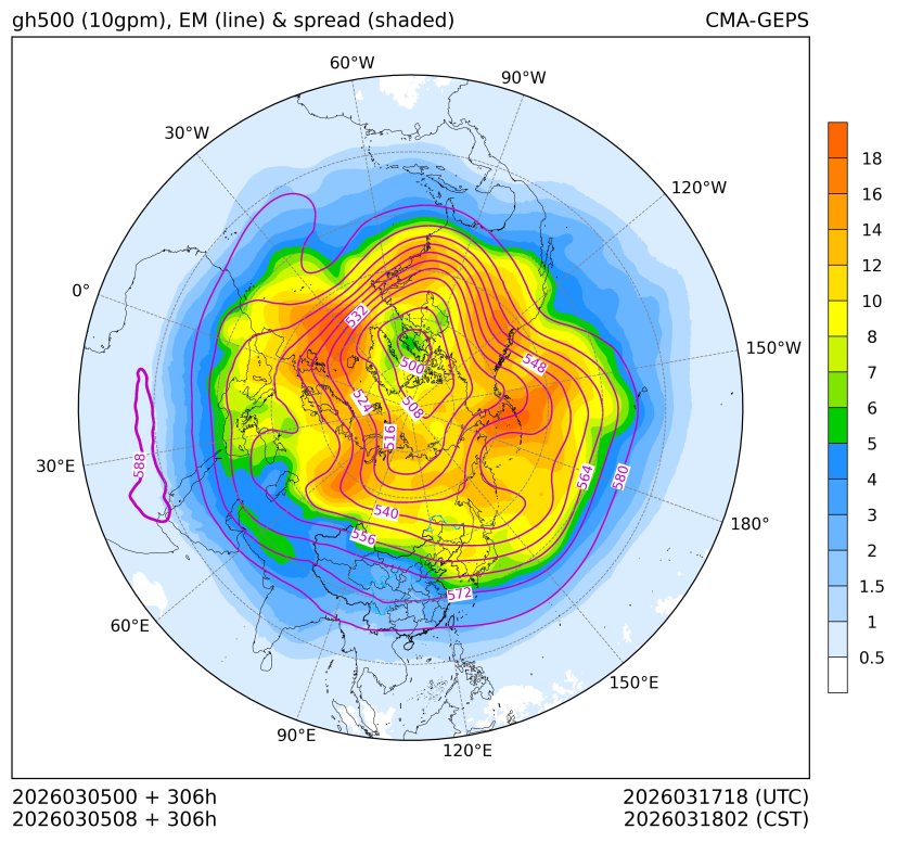 03/05 08时 +306小时