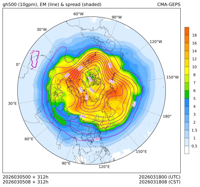 03/05 08时 +312小时