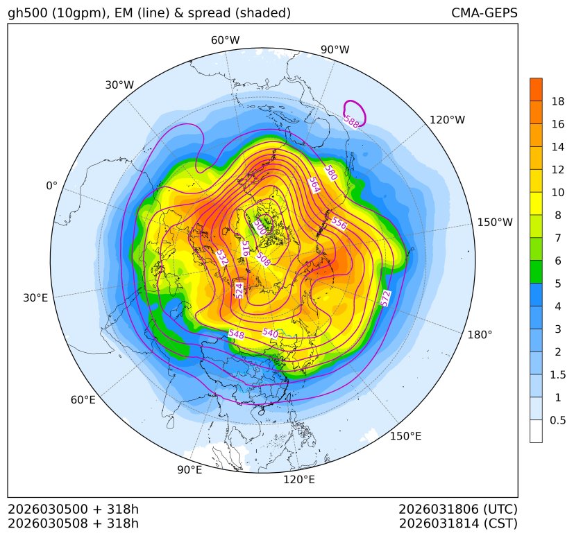 03/05 08时 +318小时