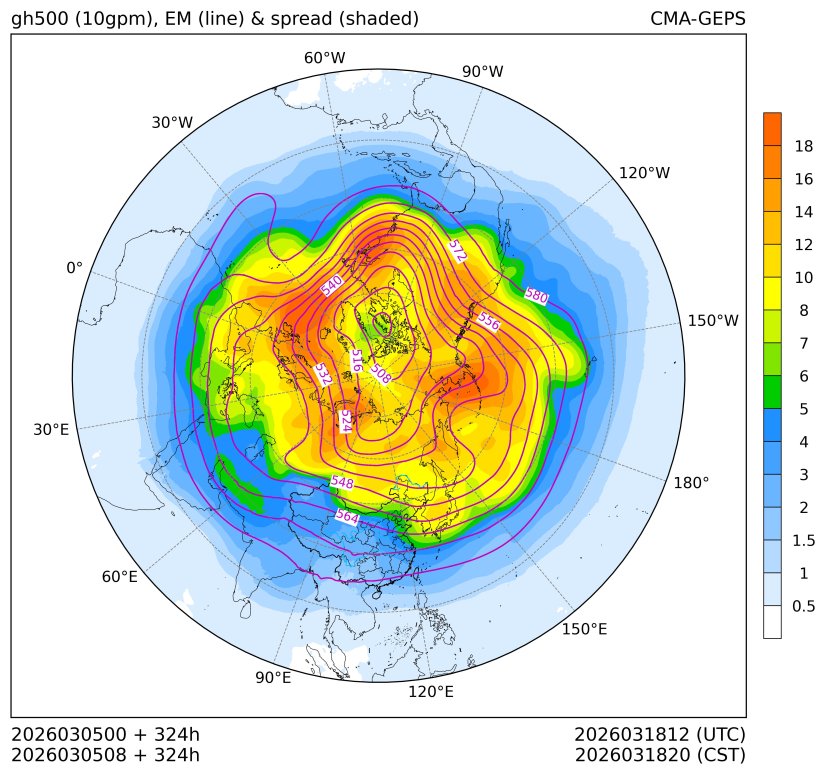 03/05 08时 +324小时