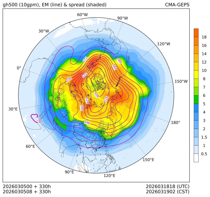 03/05 08时 +330小时