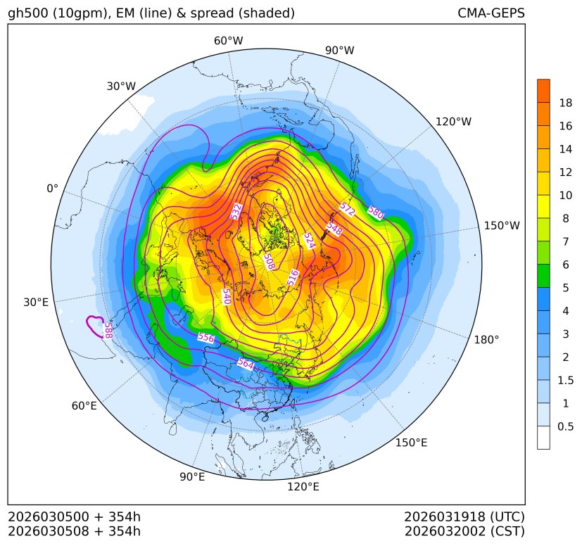 03/05 08时 +354小时