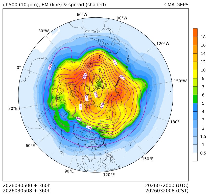 03/05 08时 +360小时