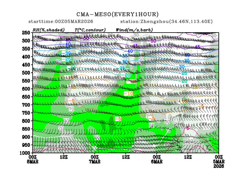 03/05 08时 +072小时