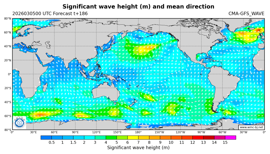 03/05 08时 +186小时