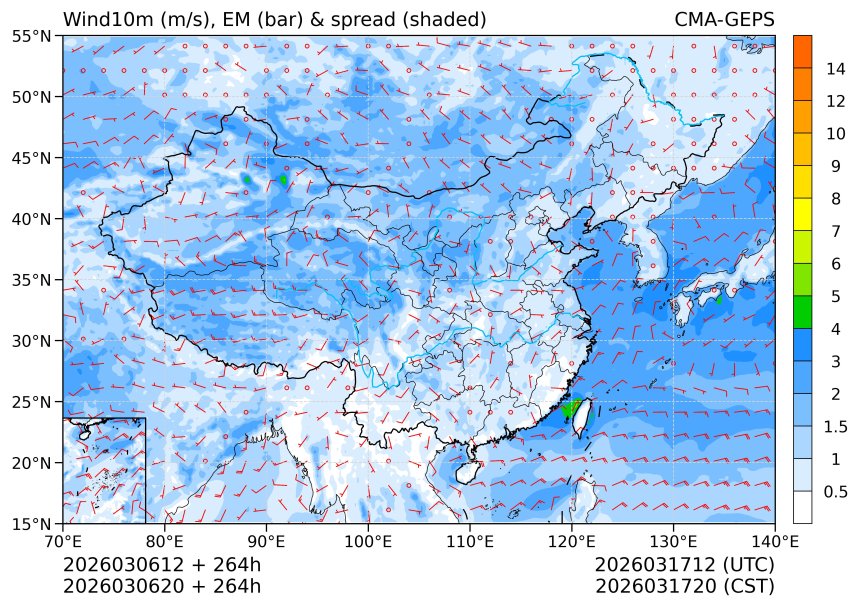 03/06 20时 +264小时