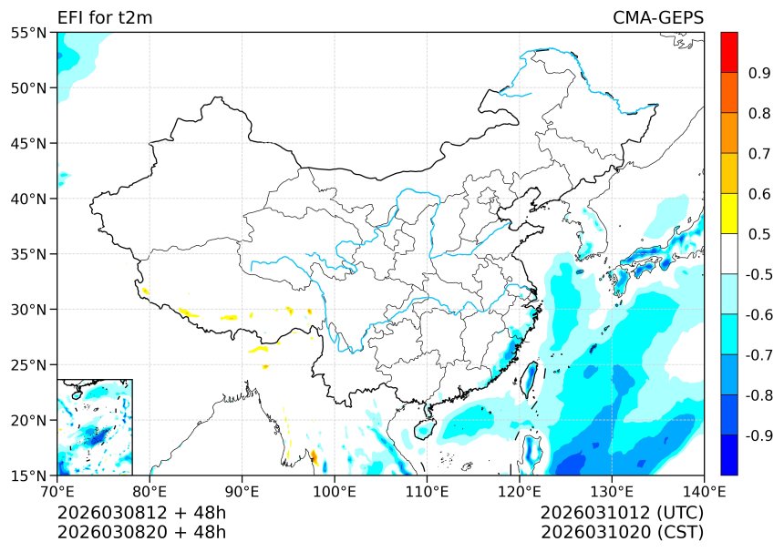03/08 20时 +048小时
