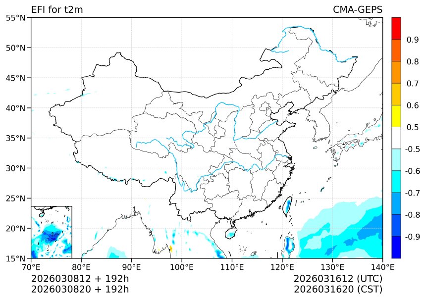 03/08 20时 +192小时