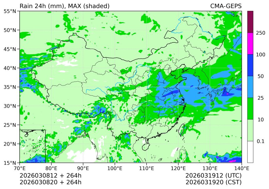 03/08 20时 +264小时