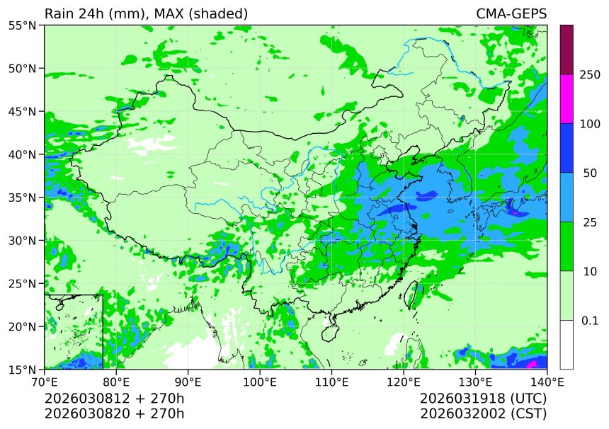 03/08 20时 +270小时