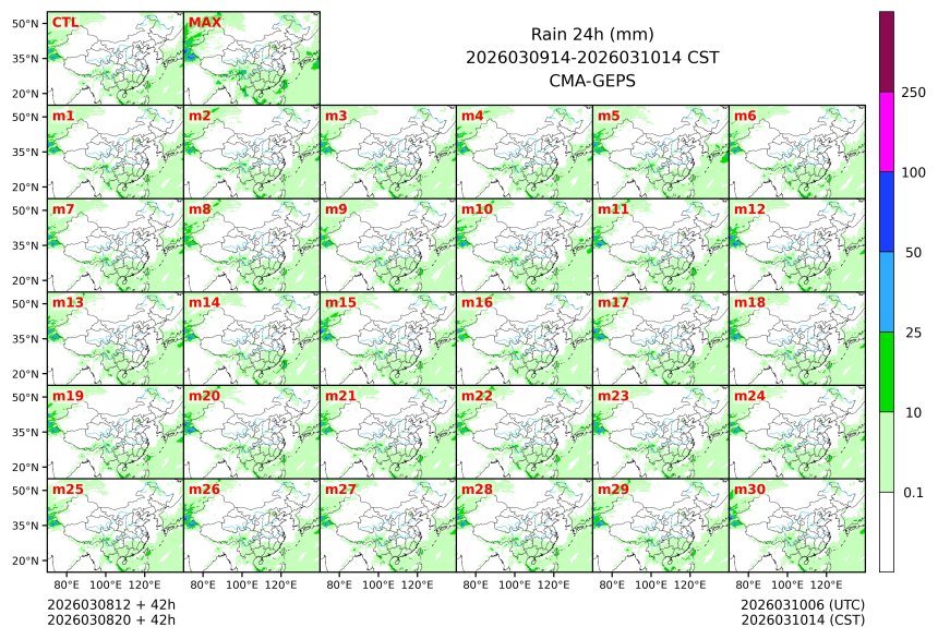 03/08 20时 +042小时