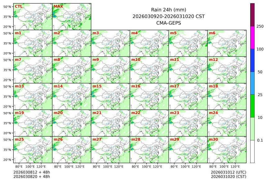 03/08 20时 +048小时