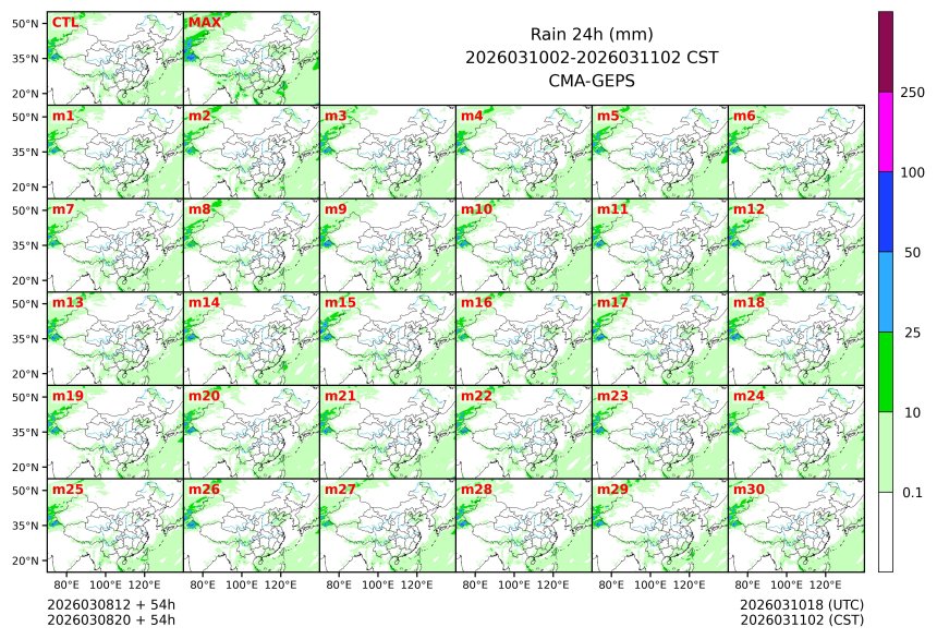 03/08 20时 +054小时
