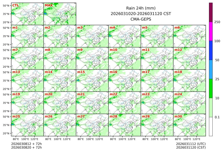 03/08 20时 +072小时