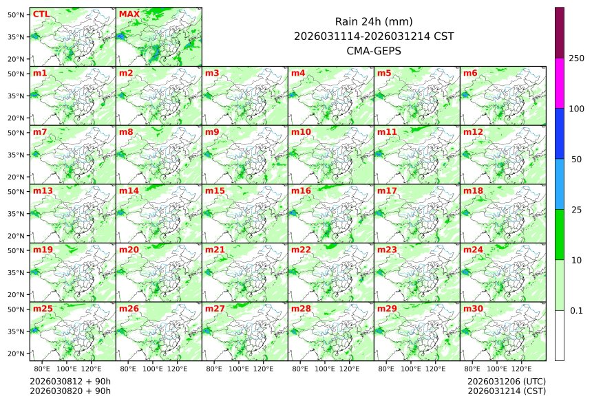 03/08 20时 +090小时