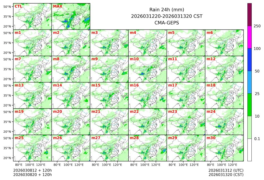 03/08 20时 +120小时