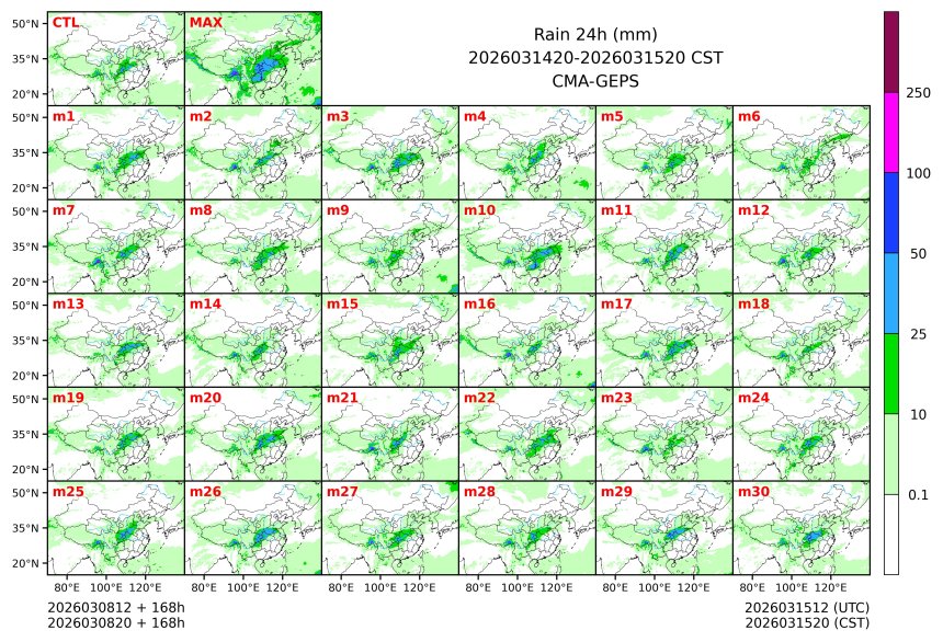 03/08 20时 +168小时
