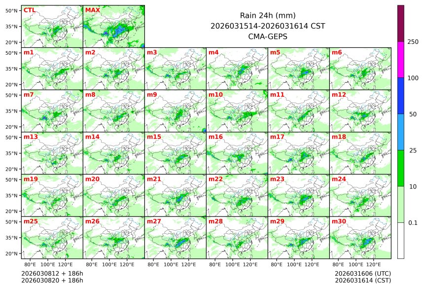 03/08 20时 +186小时