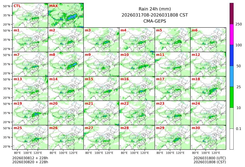 03/08 20时 +228小时