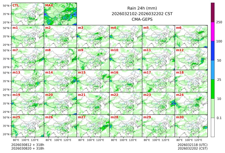 03/08 20时 +318小时