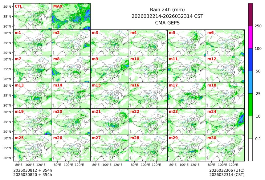 03/08 20时 +354小时