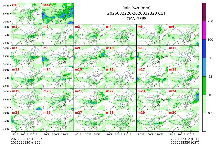 03/08 20时 +360小时