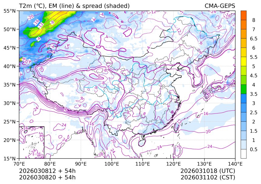 03/08 20时 +054小时