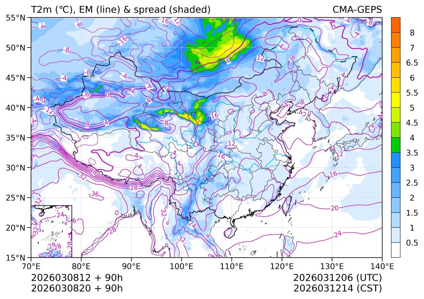 03/08 20时 +090小时