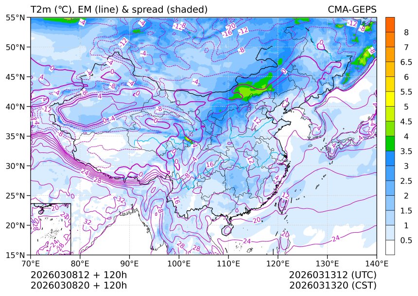 03/08 20时 +120小时