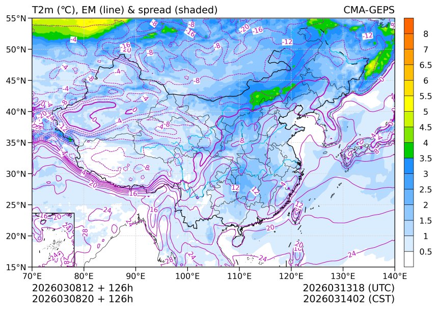 03/08 20时 +126小时
