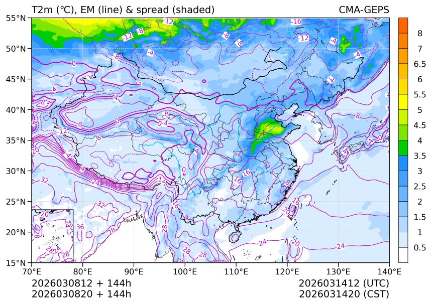 03/08 20时 +144小时