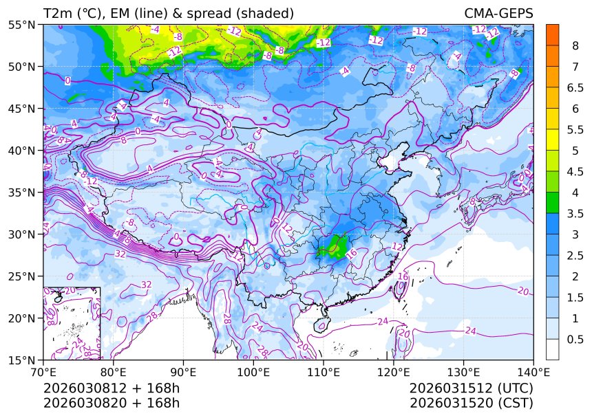 03/08 20时 +168小时
