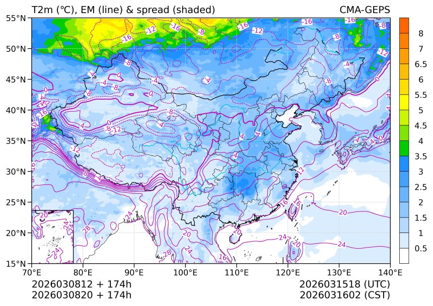 03/08 20时 +174小时