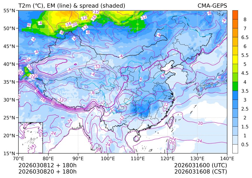 03/08 20时 +180小时