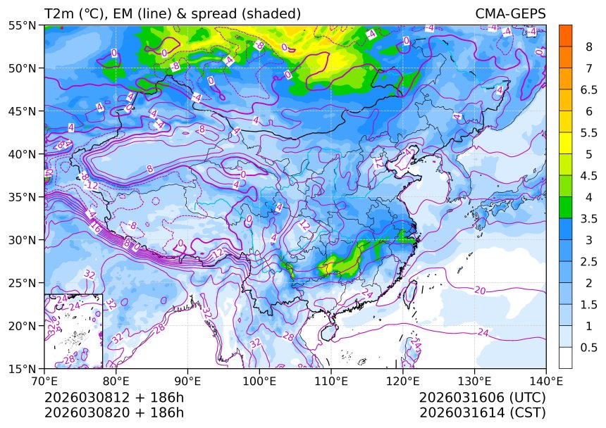 03/08 20时 +186小时