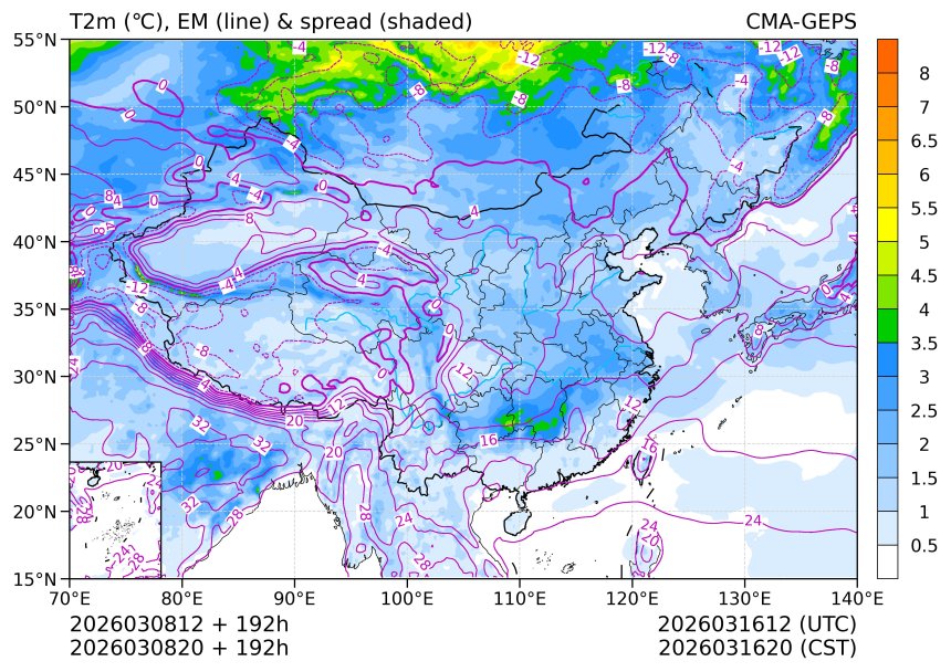 03/08 20时 +192小时