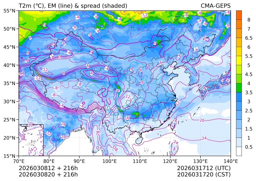 03/08 20时 +216小时