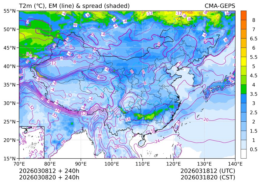03/08 20时 +240小时