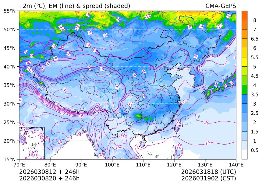 03/08 20时 +246小时