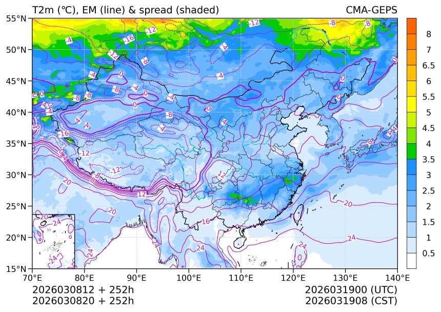 03/08 20时 +252小时