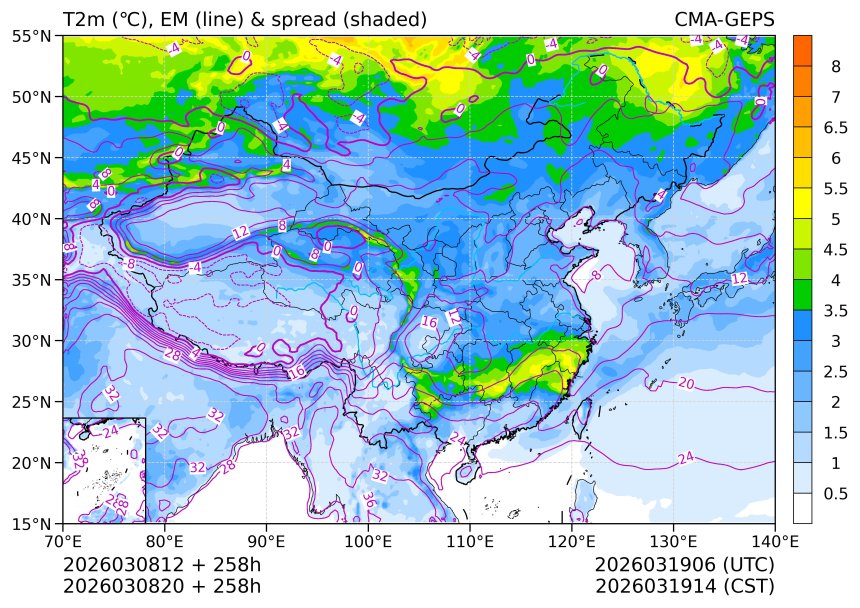 03/08 20时 +258小时