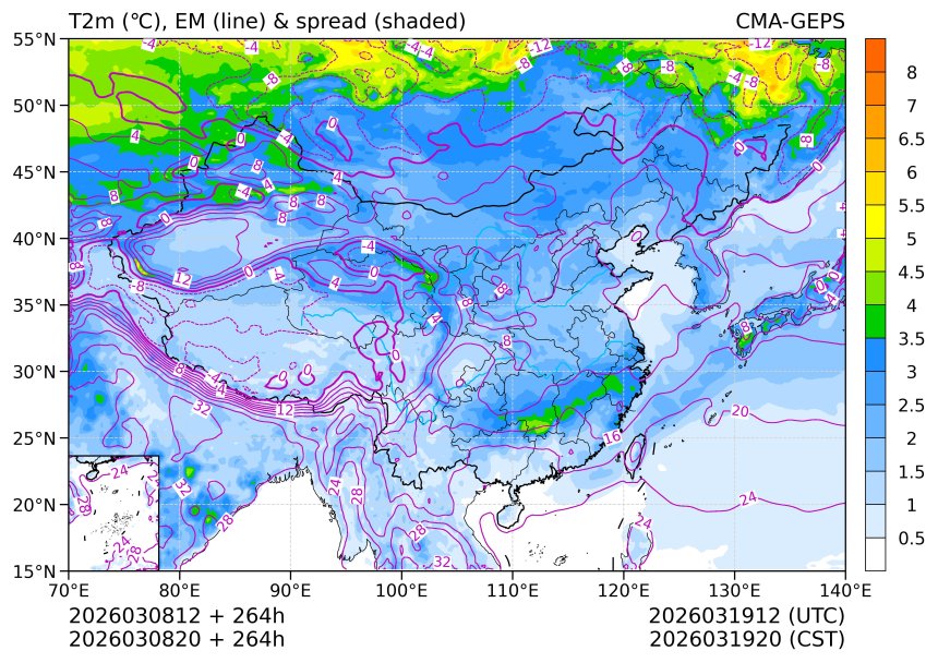 03/08 20时 +264小时