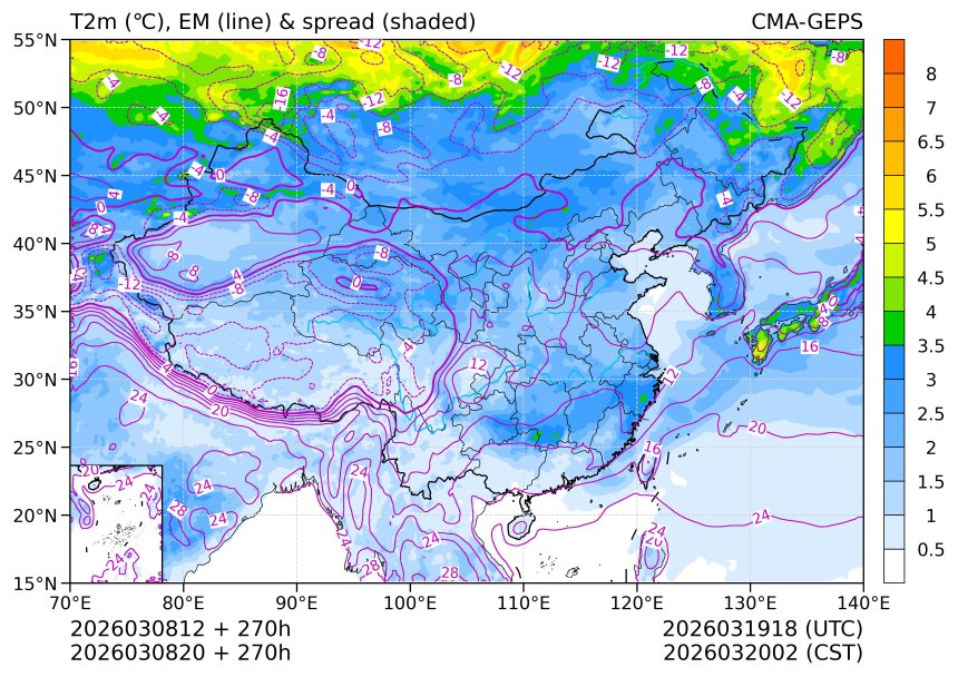 03/08 20时 +270小时