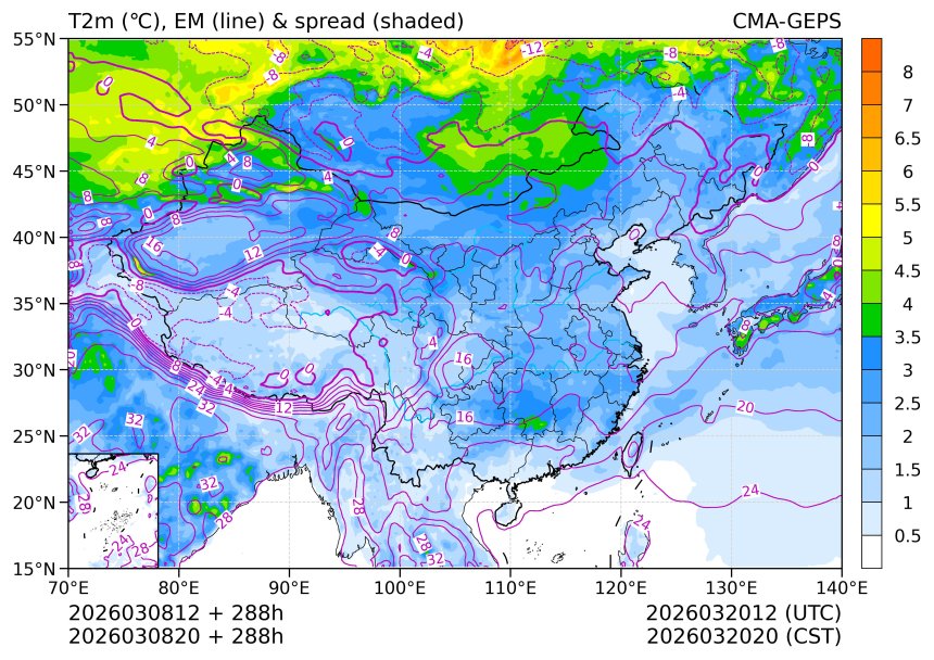03/08 20时 +288小时
