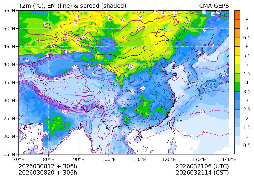 03/08 20时 +306小时