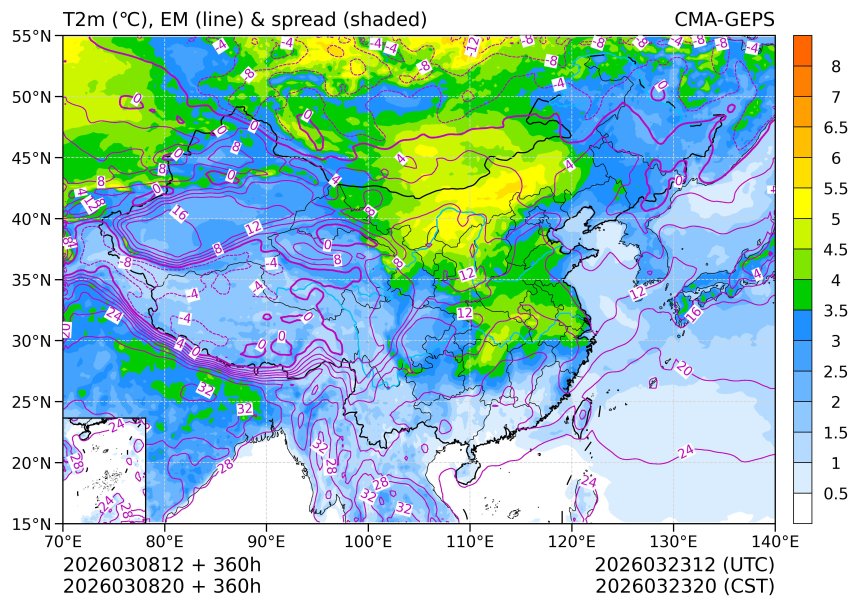 03/08 20时 +360小时
