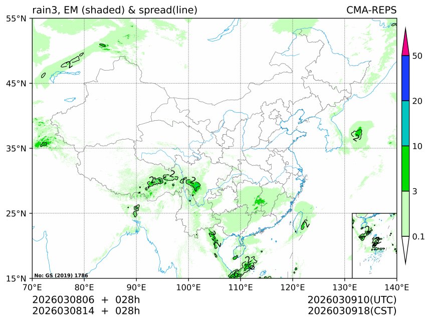 03/08 14时 +028小时